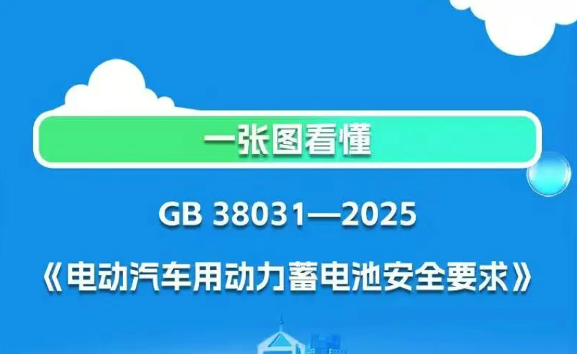 《電動(dòng)汽車用動(dòng)力蓄電池安全要求》強(qiáng)制性國標(biāo)來了！一圖讀懂_北京中汽四方會(huì)展有限公司